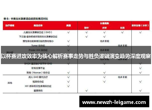 以杯赛进攻效率为核心解析赛事走势与胜负逻辑演变趋势深度观察